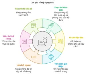 Infographic minh họa cách tối ưu hóa từ khóa trong tiếp thị liên kết