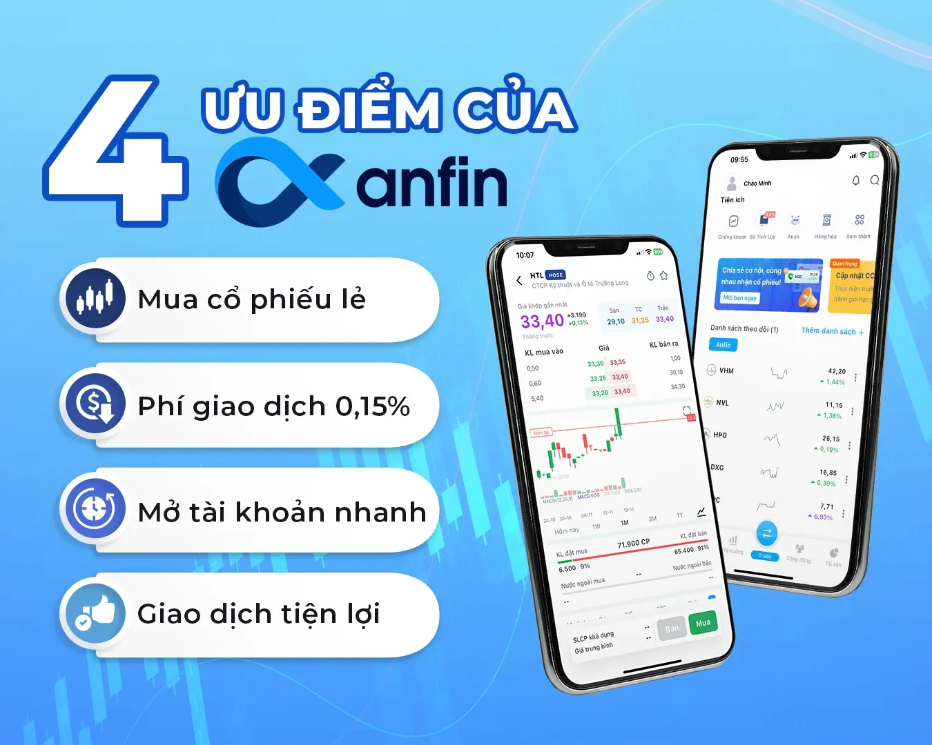 Sử dụng app đầu tư tài chính quốc tế để cập nhật thông tin thị trường và quản lý danh mục đầu tư