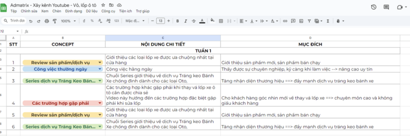 Bảng kế hoạch nội dung YouTube giúp bạn theo dõi và quản lý ý tưởng