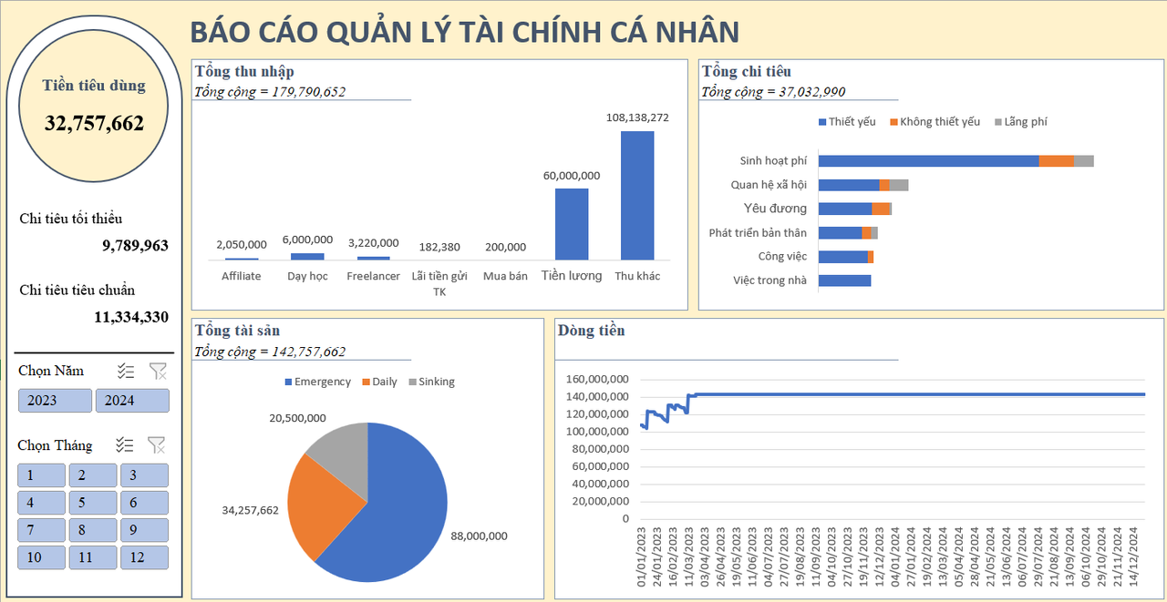 Biểu đồ minh họa phân tích tài chính cá nhân