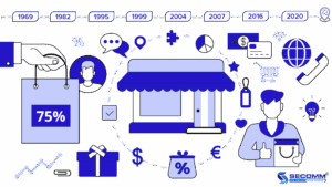 Sự phát triển của dropshipping cùng với nền tảng thương mại điện tử