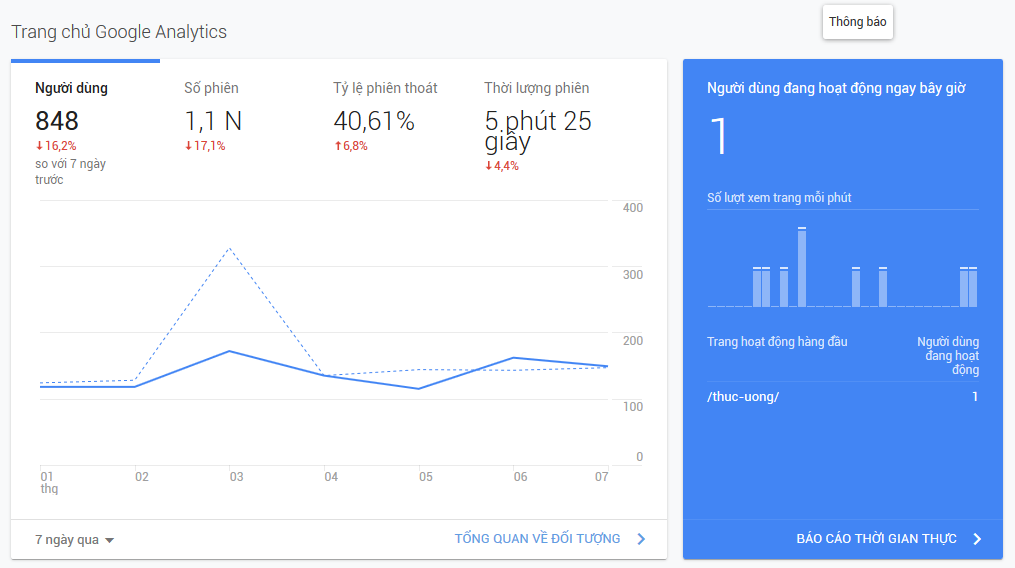Sử dụng Google Analytics để phân tích hành vi người dùng và tối ưu hóa chiến lược nội dung