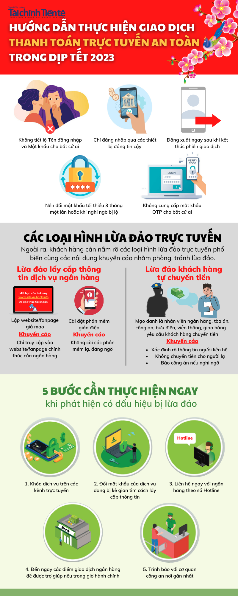 Minh họa quy trình giao dịch trực tuyến an toàn và minh bạch