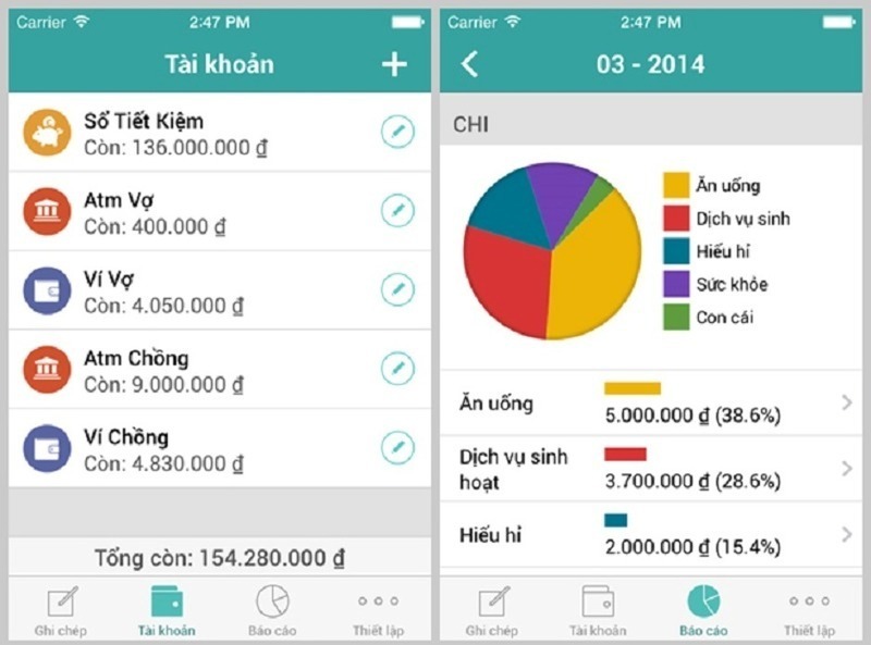 Giao diện ứng dụng quản lý chi tiêu hiển thị biểu đồ chi tiêu gia đình